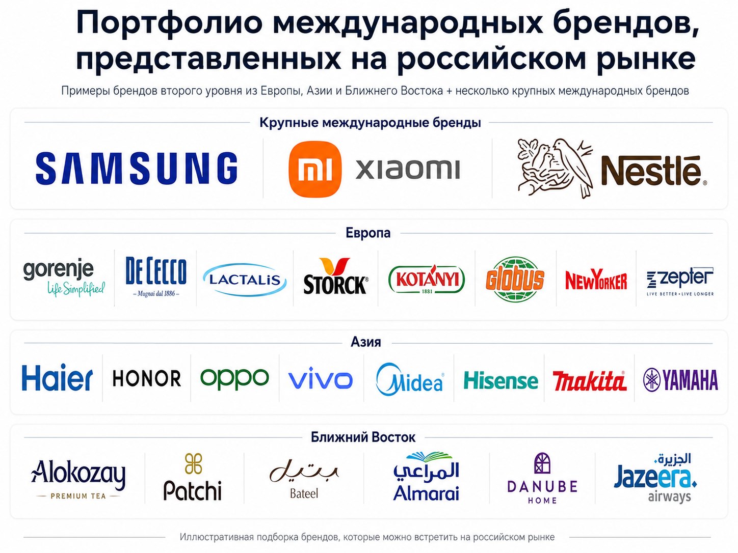 International Brands in the Russian Market