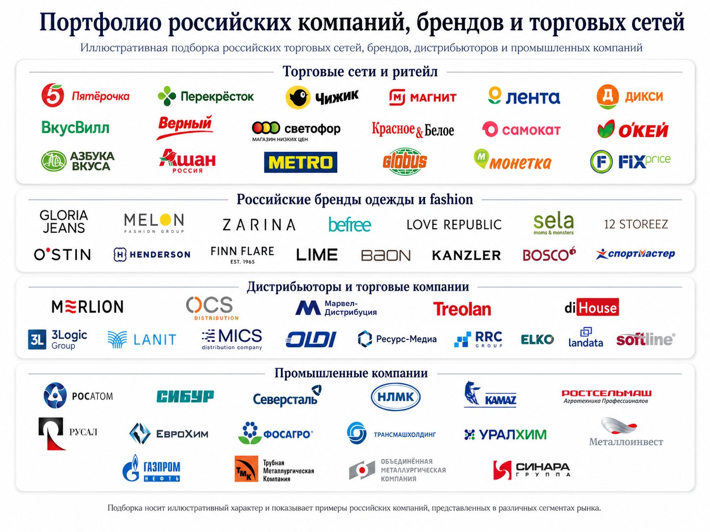 Russian Companies, Retail Chains and Brands